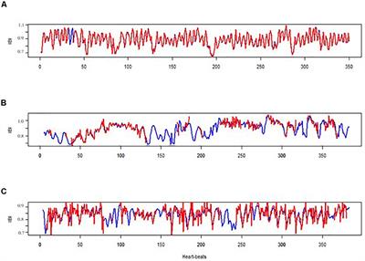 Validating Measures of Electrodermal Activity and Heart Rate Variability Derived From the Empatica E4 Utilized in Research Settings That Involve Interactive Dyadic States